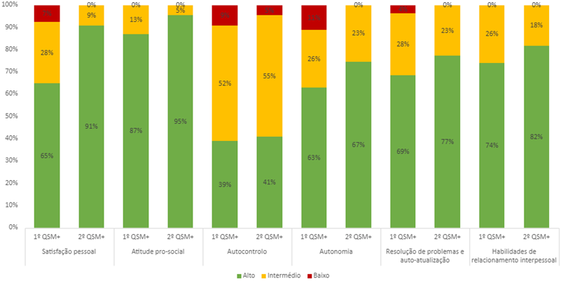 Projeto “Por uma Saúde Mental +”
